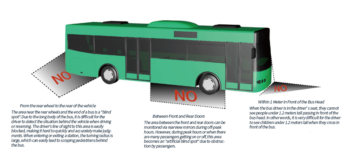 Bus Blind Spot Illustration
